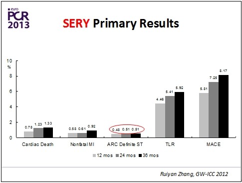 巴黎血運重建會議(EuroPCR 2013)召開(圖3) 巴黎血運重建會議(EuroPCR 2013)召開(圖3)
